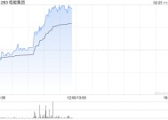 栢能集团现涨9% 本周五将发业绩此前预计全年纯利超2.5亿港元