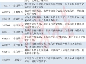 AI编程新趋势！低代码概念股梳理（名单）