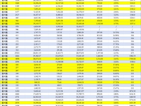 消金疯狂“甩包袱”：年内17家公司挂牌430亿不良资产 最低0.066折