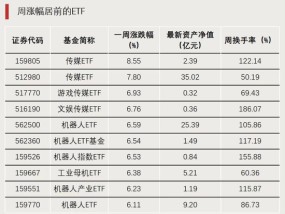 A股利好！资金开始大量涌入