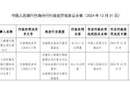 重庆三峡银行巴南支行被罚43.5万元：因未按规定报送可疑交易报告