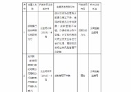 招商银行昆明分行被罚260万元：因贷款管理不审慎等违法违规行为