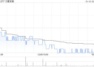 力量发展获行政总裁李波增持10万股 每股作价1.2港元