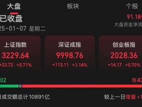 13:20，14:00，A股发生了什么？