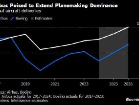 空中客车2024年交付766架喷气式飞机 距离目标仅一步之遥