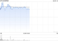 亚信科技午前涨超4% 亚信安全成为公司第一大股东