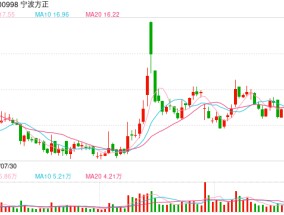 宁波方正拟以3.4亿元关联并购：评估增值额超5.5亿元 标的2023年净利润同比几近腰斩