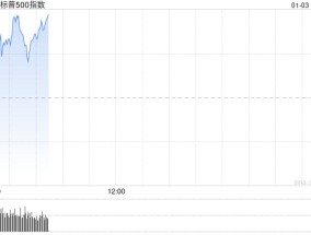 开盘：美股周五小幅高开 标普指数有望结束五连跌