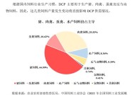 四川国企川发龙蟒拟控股天宝公司，饲料添加剂龙头IPO未果，去年亏了2亿