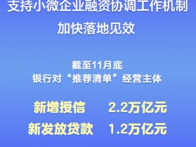 新发放贷款超万亿元！支持小微企业融资协调工作机制加快落地见效