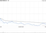 美银证券：维持阿里巴巴-SW“买入”评级 目标价升至114港元