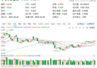 化工板块震荡回调，化工ETF（516020）止步两连阳！近60日超800亿元资金加码