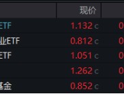 逆袭！中航系带飞，国防军工ETF摸高1.79%！PCB引爆科技股，科技ETF（515000）、大数据产业ETF全天活跃