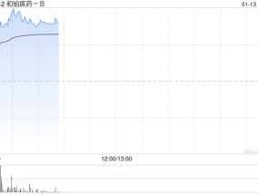 和铂医药-B逆市上涨逾15% 就潜在同类最佳长效TSLP抗体达成约10亿美元海外合作