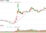 视频|李大霄：或缓慢磨上3400点