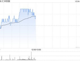 汇丰控股12月23日于香港耗资约9289.78万港元回购124.04万股股份