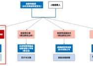 京东方教父退休二次创业，做出境内最大12寸硅片厂！奕斯伟：科八条后首单亏损IPO，估值两年涨6倍