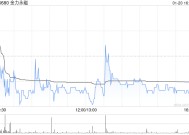 金力永磁拟投资建设年产2万吨高性能稀土永磁材料绿色智造项目