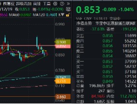 美联储“鹰派降息”扰动，港股互联网ETF跌逾1%，机构：配置回归内部确定性，关注港股中概估值吸引力