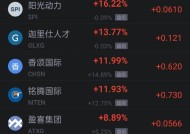 周五热门中概股普跌 蔚来小鹏跌超4% 京东跌超3% 金山云涨超23%