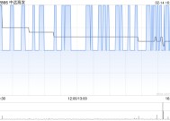 中远海发2月14日斥资361.38万港元回购150万股