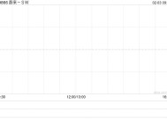 蔚来-SW公布1月交付13,863辆汽车 同比增长37.9%