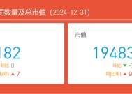 【市值宝】2024年安徽各城市A股公司数量排行榜，这个城市实现零突破