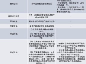 中证A500与中证500有什么区别？到底怎么选？六大维度比较（附图）