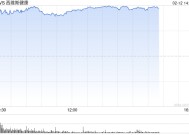 CVS Health季度盈利超预期 股价大涨