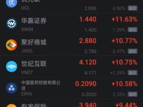 周四热门中概股涨跌互现 极氪涨超8% 小马智行涨超9%