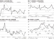 今年前11个月广义财政收支差8.5万亿，明年政策更加给力