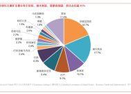 “无可取代”的印尼镍矿禁止出口，卡了谁的脖子？