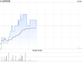 大摩：维持金界控股“与大市同步”评级 目标价下调至2.75港元