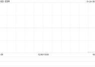 ESR完成建议透过公开募集基础设施证券投资基金分拆物流资产于上海证券交易所独立上市