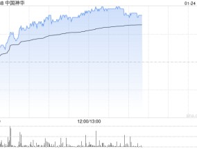 中国神华早盘涨超3% 大摩给予目标价38港元