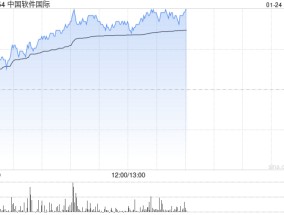 中软国际午前涨近5% 花旗维持“中性”评级