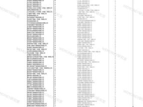 147家保险公司经营琅琊榜：谁是强者，谁在掉队？