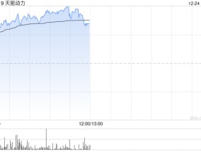 天能动力早盘涨超4% 机构看好公司海外市场增长潜力