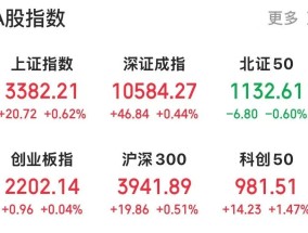 98分钟涨停变跌停，6分钟跌停变涨停