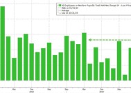 大超预期！美国12月非农新增就业25.6万人，失业率降至4.1%