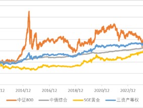 广发现丨手把手教你做资产配置（进阶篇）