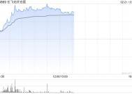 长飞光纤光缆现涨逾14% 互联网巨头有望先后加大AI基础设施投入