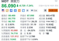 美敦力跌超7.2% 第三财季营收低于市场预期