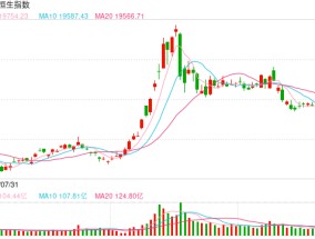 快讯：恒指低开0.67% 科指跌0.8%药明系个股大幅高开