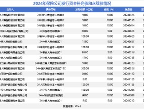 “偿二代”二期过渡期延长 险企迎来喘息之机！或将加速布局权益资产