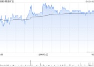 紫金矿业发盈喜 预期年度归母净利润约320亿元同比增加约51.5%