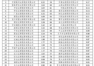 2024券商经纪业务ETF成交额排名：中信建投证券ETF累计成交额占比市场份额下滑，跌出前十