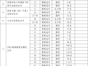 中国人民银行公布2025年贵金属纪念币项目发行计划