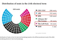 德国大选极端势力崛起 主流政党考虑用非常措施调整“债务刹车”