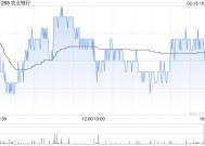 农业银行获Ping An Asset Management Co., Ltd.增持4536.4万股 每股作价约4.45港元